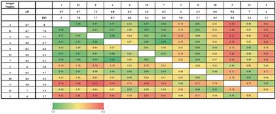 The influence of tissue pH and RNA integrity number on gene expression of human postmortem brain